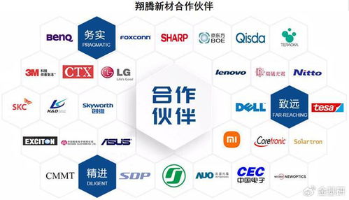 翔騰新材 產品結構優化穩步推進，自主研發掌握七大核心技術