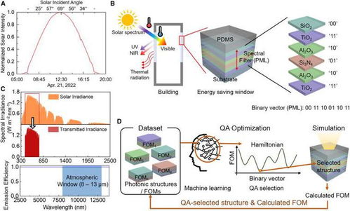 神奇的窗戶 夏日炎炎也能享受涼爽的量子計算技術服務