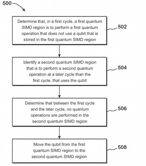 AMD公布全新量子計算架構，瞄準量子計算技術服務未來