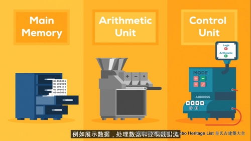 第4227回 技術極限量子糾纏，量子計算機優越性引領量子計算技術服務新紀元